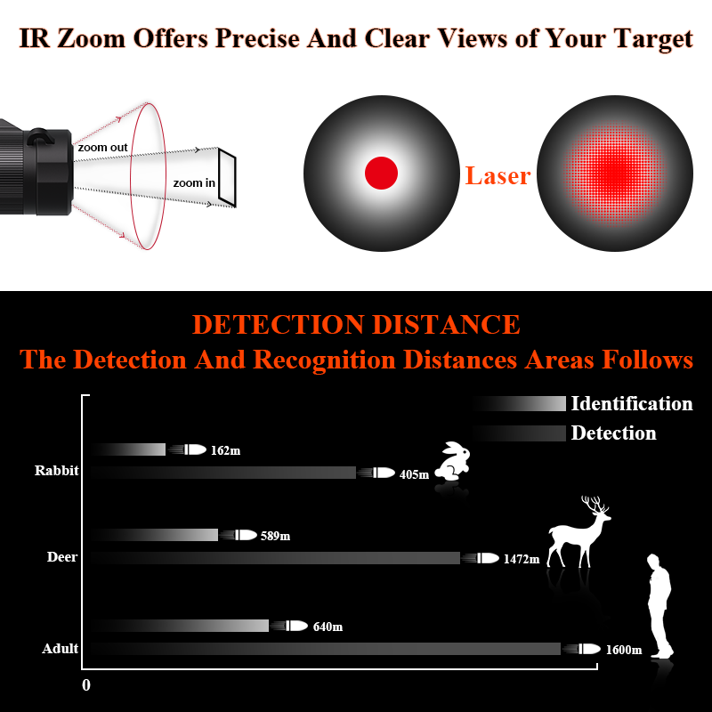 Thermisches Zielfernrohr zum F – Thermal Scope Night Vision Monocular Bewertung und Preis
